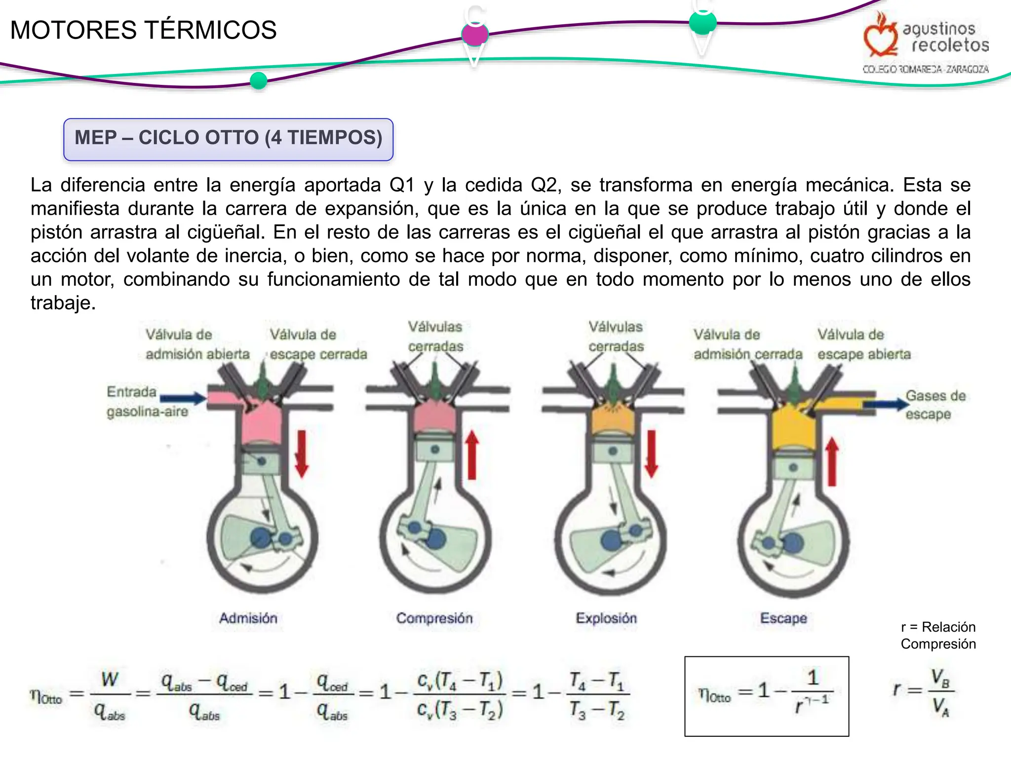 Tema Motor Tema 5-Introducción a los Motores Térmicos.ppt