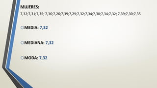 MUJERES:
7,32;7,31;7,35; 7,36;7,26;7,39;7,29;7,32;7,34;7,30;7,34;7,32; 7,39;7,30;7,35
oMEDIA: 7,32
oMEDIANA: 7,32
oMODA: 7,32
 