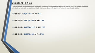 CUARTILES 1,2,3 Y 4
*Los cuartiles son las puntuaciones que dividen a la distribución en cuatro partes, cada una de ellas con el 25% de los casos. Para poner
en relación los valores de los cuartiles con los de pH, hay que fijarse en la columna de frecuencia acumulada de la tabla.
o Q1: N/4 = 30/4 = 7’5 → PH: 7’31
o Q2: 2N/4 = 2X3O/4 = 15 → PH: 7’33
o Q3: 3N/4 = 3X30/4 = 22’5 → PH: 7’35
o Q4: 4N/4 = 4X30/4 = 30 → PH: 7’40
 