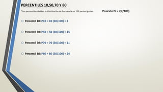 PERCENTILES 10,50,70 Y 80
*Los percentiles dividen la distribución de frecuencia en 100 partes iguales. Posición Pi = i(N/100)
o Percentil 10: P10 = 10 (30/100) = 3
o Percentil 50: P50 = 50 (30/100) = 15
o Percentil 70: P70 = 70 (30/100) = 21
o Percentil 80: P80 = 80 (30/100) = 24
 