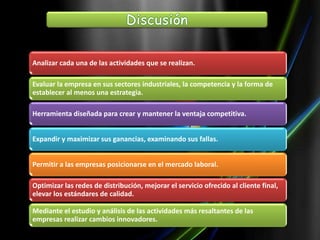 Analizar cada una de las actividades que se realizan.
Evaluar la empresa en sus sectores industriales, la competencia y la forma de
establecer al menos una estrategia.
Herramienta diseñada para crear y mantener la ventaja competitiva.
Expandir y maximizar sus ganancias, examinando sus fallas.
Permitir a las empresas posicionarse en el mercado laboral.
Optimizar las redes de distribución, mejorar el servicio ofrecido al cliente final,
elevar los estándares de calidad.
Mediante el estudio y análisis de las actividades más resaltantes de las
empresas realizar cambios innovadores.
 