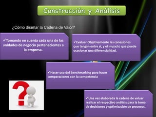 ¿Cómo diseñar la Cadena de Valor?
Tomando en cuenta cada una de las
unidades de negocio pertenecientes a
la empresa.
Evaluar Objetivamente las conexiones
que tengan entre sí, y el impacto que puede
ocasionar una diferencialidad.
Hacer uso del Benchmarking para hacer
comparaciones con la competencia
Una vez elaborada la cadena de valuar
realizar el respectivo análisis para la toma
de decisiones y optimización de procesos.
 