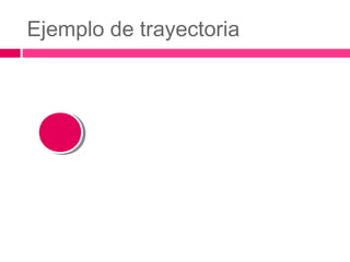 Ejemplo de trayectoria

 