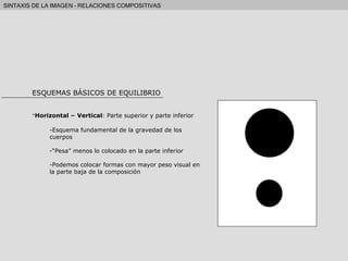ESQUEMAS BÁSICOS DE EQUILIBRIO Horizontal –   Vertical : Parte superior y parte inferior Esquema fundamental de la gravedad de los cuerpos “ Pesa” menos lo colocado en la parte inferior Podemos colocar formas con mayor peso visual en la parte baja de la composición 