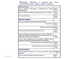 Ing. Lialbert Marrufo
18/10/2011
             concreto.unefm@gmail.com
 