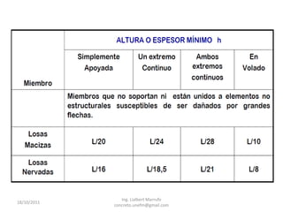 Ing. Lialbert Marrufo
18/10/2011
             concreto.unefm@gmail.com
 