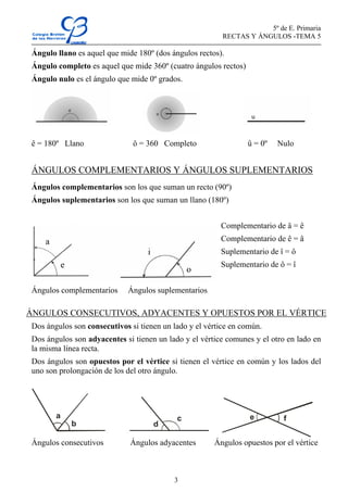 5º de E. Primaria
RECTAS Y ÁNGULOS -TEMA 5
3
Ángulo llano es aquel que mide 180º (dos ángulos rectos).
Ángulo completo es aquel que mide 360º (cuatro ángulos rectos)
Ángulo nulo es el ángulo que mide 0º grados.
ê = 180º Llano ô = 360 Completo û = 0º Nulo
ÁNGULOS COMPLEMENTARIOS Y ÁNGULOS SUPLEMENTARIOS
Ángulos complementarios son los que suman un recto (90º)
Ángulos suplementarios son los que suman un llano (180º)
Complementario de â = ê
Complementario de ê = â
Suplementario de î = ô
Suplementario de ô = î
Ángulos complementarios Ángulos suplementarios
ÁNGULOS CONSECUTIVOS, ADYACENTES Y OPUESTOS POR EL VÉRTICE
Dos ángulos son consecutivos si tienen un lado y el vértice en común.
Dos ángulos son adyacentes si tienen un lado y el vértice comunes y el otro en lado en
la misma línea recta.
Dos ángulos son opuestos por el vértice si tienen el vértice en común y los lados del
uno son prolongación de los del otro ángulo.
a
b
c
d
e f
Ángulos consecutivos Ángulos adyacentes Ángulos opuestos por el vértice
 