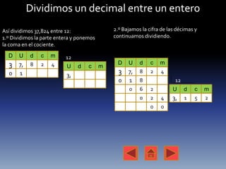 Dividimos un decimal entre un entero
Así dividimos 37,824 entre 12:                2.º Bajamos la cifra de las décimas y
1.º Dividimos la parte entera y ponemos       continuamos dividiendo.
la coma en el cociente.
  D    U   d    c   m     12
  3 7,     8    2   4                           D   U    d    c   m
                           U    d   c     m
  0    1                   3,                   3 7,     8    2    4
                                                0   1    8               12
                                                    0    6    2         U     d   c   m
                                                         0    2    4    3,    1   5   2
                                                              0    0
 