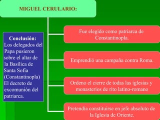 MIGUEL CERULARIO:
Fue elegido como patriarca de
Constantinopla.
Emprendió una campaña contra Roma.
Ordeno el cierre de todas las iglesias y
monasterios de rito latino-romano
Pretendía constituirse en jefe absoluto de
la Iglesia de Oriente.
Conclusión:
Los delegados del
Papa pusieron
sobre el altar de
la Basílica de
Santa Sofía
(Constantinopla)
El decreto de
excomunión del
patriarca.
 