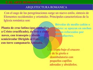 5. EL ARTE ROMANICO
ARQUITECTURA ROMANICA
Con el auge de las peregrinaciones surge un nuevo estilo, síntesis de
Elementos occidentales y orientales. Principales características de la
Iglesia románica son:
Bóvedas de medio cañón o
arista: se apoyan en anchos
muros reforzados por
contrafuertes.
Una cripta bajo el crucero
y de la girola o
deambulatorio con
pequeñas capillas
adosadas y absidiolos.
Con el auge de las peregrinaciones surge un nuevo estilo, síntesis de
Elementos occidentales y orientales. Principales características de la
Iglesia románica son:
Bóvedas de medio cañón o
arista: se apoyan en anchos
muros reforzados por
contrafuertes.
Una cripta bajo el crucero
y de la girola o
deambulatorio con
pequeñas capillas
adosadas y absidiolos.
Planta de cruz latina (que simboliza
a Cristo crucificado), de tres o cinco
naves, con transepto y ábside
semicircular Dirigido al Este,
con torre campanario Adosada.
 