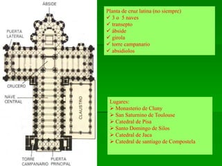 Planta de cruz latina (no siempre)
 3 o 5 naves
 transepto
 ábside
 girola
 torre campanario
 absidiolos
Lugares:
 Monasterio de Cluny
 San Saturnino de Toulouse
 Catedral de Pisa
 Santo Domingo de Silos
 Catedral de Jaca
 Catedral de santiago de Compostela
 