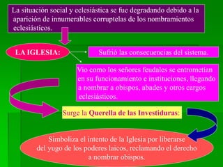 La situación social y eclesiástica se fue degradando debido a la
aparición de innumerables corruptelas de los nombramientos
eclesiásticos.
LA IGLESIA: Sufrió las consecuencias del sistema.
Vio como los señores feudales se entrometían
en su funcionamiento e instituciones, llegando
a nombrar a obispos, abades y otros cargos
eclesiásticos.
Surge la Querella de las Investiduras:
Simboliza el intento de la Iglesia por liberarse
del yugo de los poderes laicos, reclamando el derecho
a nombrar obispos.
 