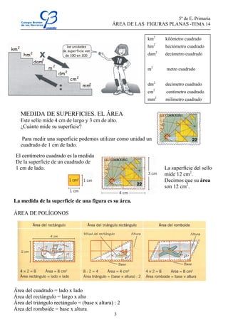 5º de E. Primaria
                                                 ÁREA DE LAS FIGURAS PLANAS -TEMA 14

                                                               km2          kilómetro cuadrado
                                                                    2
                             las unidades                      hm           hectómetro cuadrado
km 2                       de superficie van
        hm 2
                                                                        2
                            de 100 en 100                      dam          decámetro cuadrado
                 2
               dam
                     m2                                        m2            metro cuadrado
                               2
                          dm
                                   cm 2
                                          mm2                  dm2          decímetro cuadrado
                                                               cm2          centímetro cuadrado
                                                               mm2          milímetro cuadrado


       MEDIDA DE SUPERFICIES. EL ÁREA
       Este sello mide 4 cm de largo y 3 cm de alto.
       ¿Cuánto mide su superficie?

        Para medir una superficie podemos utilizar como unidad un
       cuadrado de 1 cm de lado.

  El centímetro cuadrado es la medida
  De la superficie de un cuadrado de
  1 cm de lado.                                                             La superficie del sello
                                                                            mide 12 cm2.
                                                                            Decimos que su área
                                                                            son 12 cm2.

 La medida de la superficie de una figura es su área.

 ÁREA DE POLÍGONOS




 Área del cuadrado = lado x lado
 Área del rectángulo = largo x alto
 Área del triángulo rectángulo = (base x altura) : 2
 Área del romboide = base x altura
                                                  3
 