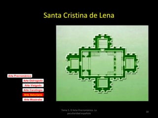 Santa Cristina de Lena



Etapa ramirense




Arte Prerrománico
           Arte Ostrogodo
            Arte Visigodo
           Arte Carolingio
           Arte Asturiano
           Arte Mozárabe



                                  Tema 5. El Arte Prerrománico. La
                                                                     18
                                      peculiaridad española
 