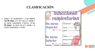 Sc Gu In BACTERIOLOGÍA DEL SISTEMA RESPIRATORIO SUPERIOR | PPTX