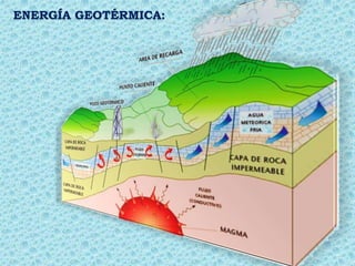 ENERGÍA GEOTÉRMICA:
 