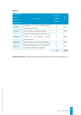 Tema 5. Actividades
28
©
Universidad
Internacional
de
La
Rioja
(UNIR)
Rúbrica:
Extensión máxima: 4 páginas (en formato pdf). Fuente Calibri 12 e interlineado 1,5.
Competencia
desleal
(valor real:
1,85 puntos)
Descripción
Puntuación
máxima
(puntos)
Peso
%
Criterio 1
Profundiza en los conocimientos
adquiridos en el tema.
0.5 5%
Criterio 2 Identifica de los preceptos aplicables. 2 20%
Criterio 3
Analiza las circunstancias descritas y su
encaje en los concretos ilícitos
concurrenciales.
4 40%
Criterio 4 Razona de forma jurídica y argumentada. 3 30%
Criterio 5
Realiza el trabajo de una forma ordenada,
cuidando la redacción y ortografía.
0.5 5%
10 100 %
 