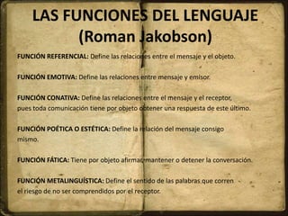LAS FUNCIONES DEL LENGUAJE
(Roman Jakobson)
FUNCIÓN REFERENCIAL: Define las relaciones entre el mensaje y el objeto.
FUNCIÓN EMOTIVA: Define las relaciones entre mensaje y emisor.
FUNCIÓN CONATIVA: Define las relaciones entre el mensaje y el receptor,
pues toda comunicación tiene por objeto obtener una respuesta de este último.
FUNCIÓN POÉTICA O ESTÉTICA: Define la relación del mensaje consigo
mismo.
FUNCIÓN FÁTICA: Tiene por objeto afirmar, mantener o detener la conversación.
FUNCIÓN METALINGUÍSTICA: Define el sentido de las palabras que corren
el riesgo de no ser comprendidos por el receptor.
 