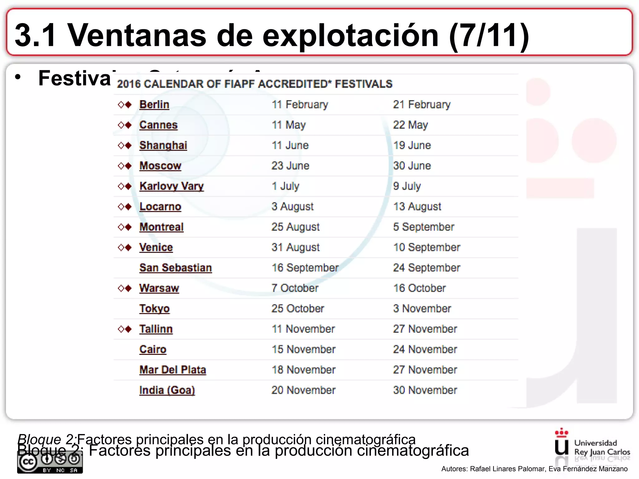 Bloque 2:Factores principales en la producción cinematográfica
.
Autores: Rafael Linares Palomar, Eva Fernández Manzano
3.1 Ventanas de explotación (7/11)
• Festivales Categoría A
Bloque 2: Factores principales en la producción cinematográfica
 