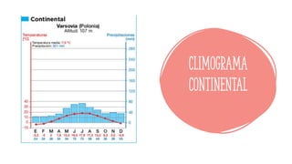 CLIMOGRAMA
CONTINENTAL
 