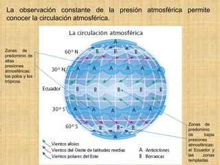   La observación constante de la presión atmosférica permite conocer la circulación atmosférica. Zonas de  predominio de altas presiones atmosféricas: los polos y los trópicos. Zonas de  predominio de bajas presiones atmosféricas: el Ecuador y las zonas templadas .  