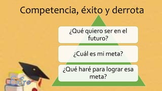 Competencia, éxito y derrota
¿Qué quiero ser en el
futuro?
¿Cuál es mi meta?
¿Qué haré para lograr esa
meta?