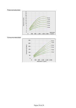Potencia/velocidad:




Consumo/velocidad:




                      Página 20 de 20
 