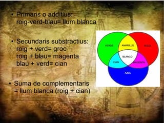● Primaris o additius:
roig-verd-blau= llum blanca
● Secundaris substractius:
roig + verd= groc
roig + blau= magenta
blau + verd= cian
● Suma de complementaris
= llum blanca (roig + cian)
 