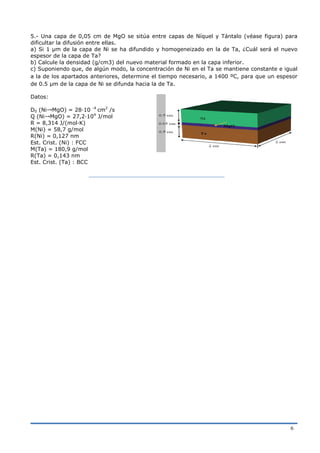 6
5.- Una capa de 0,05 cm de MgO se sitúa entre capas de Níquel y Tántalo (véase figura) para
dificultar la difusión entre ellas.
a) Si 1 µm de la capa de Ni se ha difundido y homogeneizado en la de Ta, ¿Cuál será el nuevo
espesor de la capa de Ta?
b) Calcule la densidad (g/cm3) del nuevo material formado en la capa inferior.
c) Suponiendo que, de algún modo, la concentración de Ni en el Ta se mantiene constante e igual
a la de los apartados anteriores, determine el tiempo necesario, a 1400 ºC, para que un espesor
de 0.5 µm de la capa de Ni se difunda hacia la de Ta.
Datos:
D0 (Ni→MgO) = 28·10 -4
cm2
/s
Q (Ni→MgO) = 27,2·104
J/mol
R = 8,314 J/(mol·K)
M(Ni) = 58,7 g/mol
R(Ni) = 0,127 nm
Est. Crist. (Ni) : FCC
M(Ta) = 180,9 g/mol
R(Ta) = 0,143 nm
Est. Crist. (Ta) : BCC
 