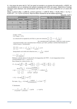 8
6.- Una pieza de acero del 0,1 %C (en peso) se somete a un proceso de carburación, a 950ºC, en
una atmósfera con un contenido de carbono constante del 0,9% (en peso). Determine el tiempo
necesario para alcanzar una concentración del 0,3 %C a 1 mm de la superficie en un acero del
0,1 %C.
Datos: a (hierro alfa) = 2,886 Å; a (hierro gamma) = 3,589 Å; M(Fe) = 55,85; M(C) = 12; NA =
6,023·1023
; R = 8,314 J/(mol.K). Elija los datos necesarios de las tablas siguientes:
Solución: 6,07 h
 