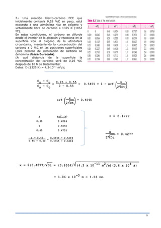 9
7.- Una aleación hierro-carbono FCC que
inicialmente contenía 0,55 %C en peso, está
expuesta a una atmósfera rica en oxígeno y
virtualmente libre de carbono a 1325 K (1052
ºC).
En estas condiciones, el carbono se difunde
desde el interior de la aleación y reacciona en la
superficie con el oxígeno de la atmósfera
circundante, manteniendo la concentración del
carbono a 0 %C en las posiciones superficiales
(este proceso de eliminación de carbono se
denomina descarburación).
¿A qué distancia de la superficie la
concentración del carbono será de 0,25 %C
después de 10 h de tratamiento?
Datos: D (1325 K) = 4,3·10-11
m2
/s;
 