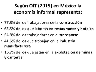 Según OIT (2015) en México la
economía informal representa:
• 77.8% de los trabajadores de la construcción
• 65.5% de los que laboran en restaurantes y hoteles
• 54.8% de los trabajadores en el transporte
• 41.5% de los que trabajan en la industria
manufacturera
• 16.7% de los que están en la explotación de minas
y canteras
 