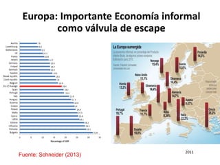 Europa: Importante Economía informal
como válvula de escape
2011
Fuente: Schneider (2013)
 