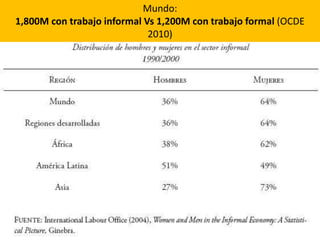 Mundo:
1,800M con trabajo informal Vs 1,200M con trabajo formal (OCDE
2010)
 
