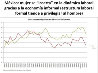 México: mujer se “inserta” en la dinámica laboral
gracias a la economía informal (estructura laboral
formal tiende a privilegiar al hombre)
 