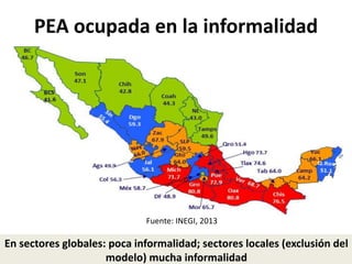 PEA ocupada en la informalidad
Fuente: INEGI, 2013
En sectores globales: poca informalidad; sectores locales (exclusión del
modelo) mucha informalidad
 