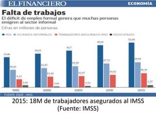 2015: 18M de trabajadores asegurados al IMSS
(Fuente: IMSS)
 