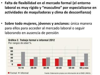 • Falta de flexibilidad en el mercado formal (el entorno
laboral es muy rígido y “masculino” por especializarse en
actividades de maquiladoras y clima de desconfianza)
• Sobre todo mujeres, jóvenes y ancianos: única manera
para ellos para acceder al mercado laboral o seguir
laborando en ausencia de pensión
 