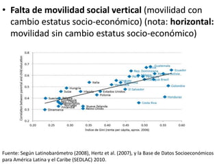 • Falta de movilidad social vertical (movilidad con
cambio estatus socio-económico) (nota: horizontal:
movilidad sin cambio estatus socio-económico)
Fuente: Según Latinobarómetro (2008), Hertz et al. (2007), y la Base de Datos Socioeconómicos
para América Latina y el Caribe (SEDLAC) 2010.
 