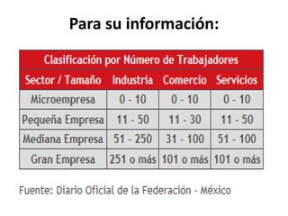 Para su información:
 