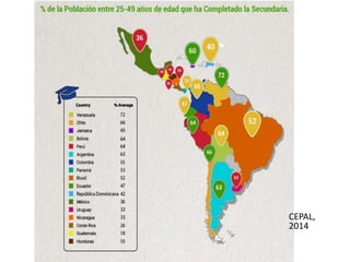 BID 2014
CEPAL,
2014
 