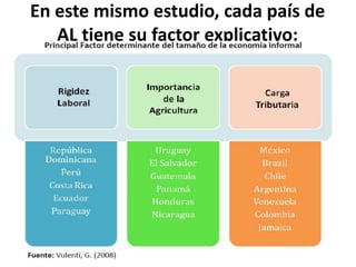 En este mismo estudio, cada país de
AL tiene su factor explicativo:
 