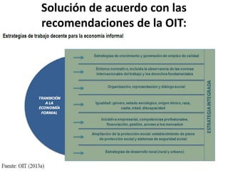 Solución de acuerdo con las
recomendaciones de la OIT:
 