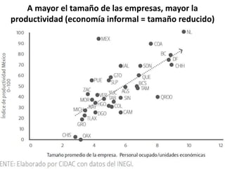 A mayor el tamaño de las empresas, mayor la
productividad (economía informal = tamaño reducido)
 