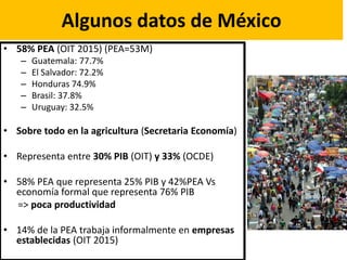 Algunos datos de México
• 58% PEA (OIT 2015) (PEA=53M)
– Guatemala: 77.7%
– El Salvador: 72.2%
– Honduras 74.9%
– Brasil: 37.8%
– Uruguay: 32.5%
• Sobre todo en la agricultura (Secretaria Economía)
• Representa entre 30% PIB (OIT) y 33% (OCDE)
• 58% PEA que representa 25% PIB y 42%PEA Vs
economía formal que representa 76% PIB
=> poca productividad
• 14% de la PEA trabaja informalmente en empresas
establecidas (OIT 2015)
 