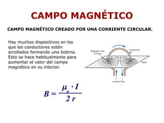 CAMPO MAGNÉTICO
Hay muchos dispositivos en los
que los conductores están
arrollados formando una bobina.
Esto se hace habitualmente para
aumentar el valor del campo
magnético en su interior.
CAMPO MAGNÉTICO CREADO POR UNA CORRIENTE CIRCULAR.
B =
mo
· I
2 r
 