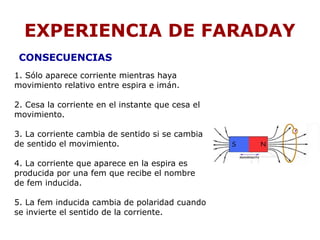EXPERIENCIA DE FARADAY
CONSECUENCIAS
1. Sólo aparece corriente mientras haya
movimiento relativo entre espira e imán.
2. Cesa la corriente en el instante que cesa el
movimiento.
3. La corriente cambia de sentido si se cambia
de sentido el movimiento.
4. La corriente que aparece en la espira es
producida por una fem que recibe el nombre
de fem inducida.
5. La fem inducida cambia de polaridad cuando
se invierte el sentido de la corriente.
 