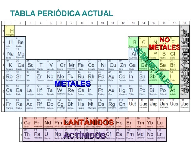 tabla peridica actualmetalesmetalesnonometalesmetalessemimetalessemimetaleslantnidoslantnidosactnidosactnidosgasesnoblesgasesnobles - Tabla Periodica De Los Elementos Quimicos Nombres Y Simbolos tabla peridica actualmetalesmetalesnonometalesmetalessemimetalessemimetaleslantnidoslantnidosactnidosactnidosgasesnoblesgasesnobles - Tabla Periodica De Los Elementos Quimicos Nombres Y Simbolos