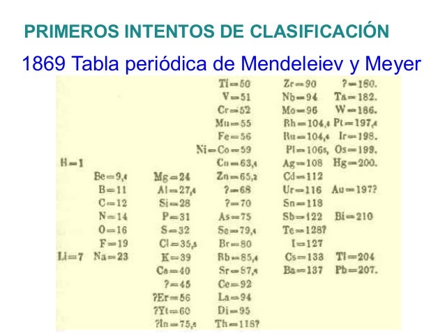 elementos y compuestos la tabla peridica - Tabla Periodica De Los Elementos Quimicos Nombres Y Simbolos elementos y compuestos la tabla peridica - Tabla Periodica De Los Elementos Quimicos Nombres Y Simbolos