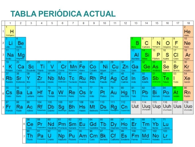 elementos y compuestos la tabla peridica tabla peridica actual flavorsomefo choice image - Tabla Periodica Actualizada 2017 Con Nombres elementos y compuestos la tabla peridica tabla peridica actual flavorsomefo choice image - Tabla Periodica Actualizada 2017 Con Nombres